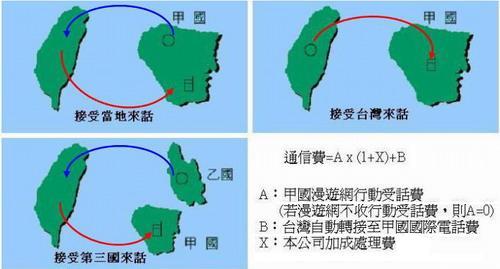 國際漫遊優惠費率與線上申請 中華電信網路門市cht Com Tw
