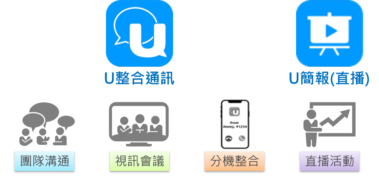 U服務產品優惠 申請方式介紹 中華電信網路門市cht Com Tw