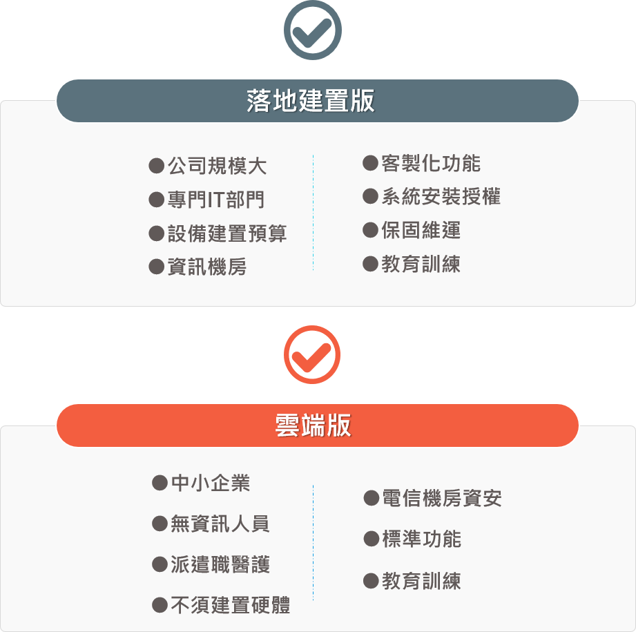勞工健康照護規格介紹 中華電信網路門市cht Com Tw